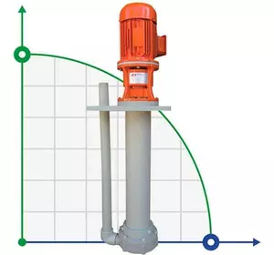 ADV 140/ΡΡ/800/4HP/2800/BSP - вертикальний відцентровий насос