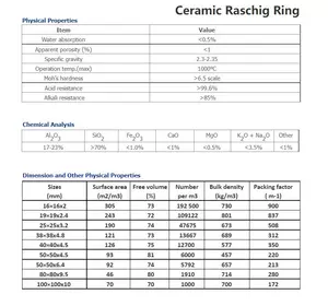 Керамічні кільця Рашига, 40х40х4,5 mm, Ceramic Raschig Ring