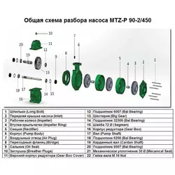 Гайка валу M 16 Nut поз.№22 до насоса MTZ-P 90-2/450, арт.1015508