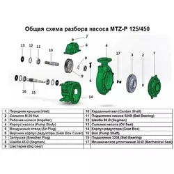 Сальник M 20 Nut поз.№2 до насоса MTZ-P 125/450, арт.1015513
