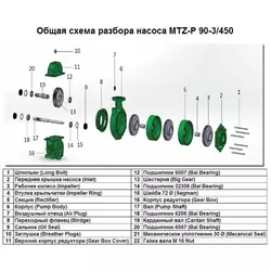 Вал Pump Shaft поз.№17 до насоса MTZ-P 90-3/450, арт.1015505