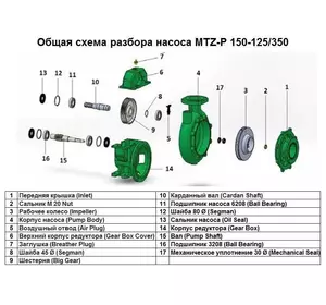 Сальник M 20 Nut поз.№2 до насоса MTZ-P 150-125/350, арт.1015515