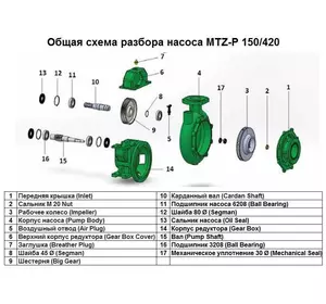 Робоче колесо Impeller поз.№3 до насоса MTZ-P 150/420, арт.1015516