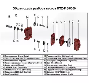 Гайка бронзова Loft Screw Bronze Nut поз.№2 до насоса MTZ-P 30/300, арт.1015500
