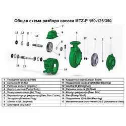 Заглушка Breather Plug поз.№7 до насоса MTZ-P 150-125/350, арт.1015515