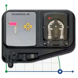 Насос басейн TECHNOPOOL RX 3-1 230V Santoprene станція автоматичного дозування