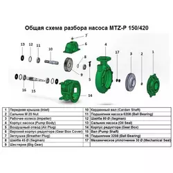 Заглушка Breather Plug поз.№7 до насоса MTZ-P 150/420, арт.1015516