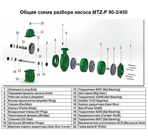 Верхній корпус редуктора Gear Box Cover поз.№11 до насоса MTZ-P 90-3/450, арт.1015505