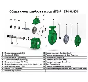 Сальник M 20 Nut поз.№2 до насоса MTZ-P 125-100/450, арт.1015514