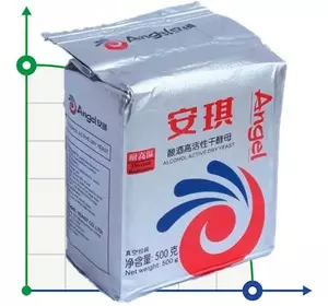 Дріжджі спиртові Angel Ethanol Active Dry Yeast, упаковка - 10 кг