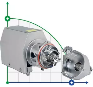 Sanitary Negative Pressure Pump SNP-F, 10T, 24M, AISI 304, 2,2 kW ABB Motor, 380V насос в гігієнічному виконанні
