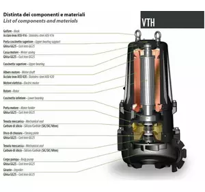 Погружний насос Dreno VTH-EX 80-2/250 з вихровим робочим колесом