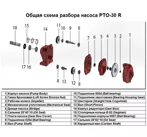 Корпус Pump Body поз.№1 до насоса PTO-30 R, арт.1016243