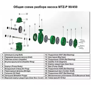 Корпус редуктора Gear Box поз.№16 до насоса MTZ-P 90/450, арт.1015504