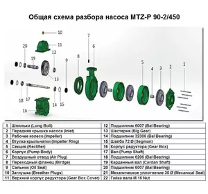 Корпус Pump Body поз.№6 до насоса MTZ-P 90-2/450, арт.1015508