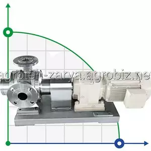 Роликові насоси Роликові насоси